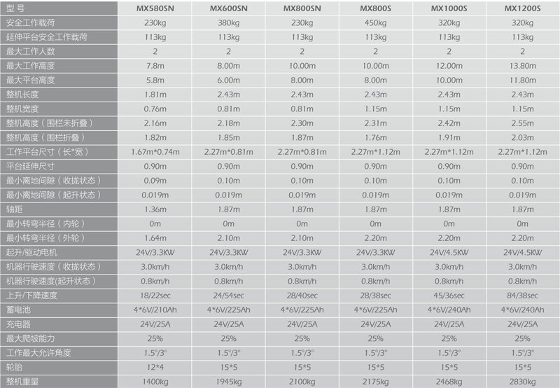 全自走剪叉式作業平臺